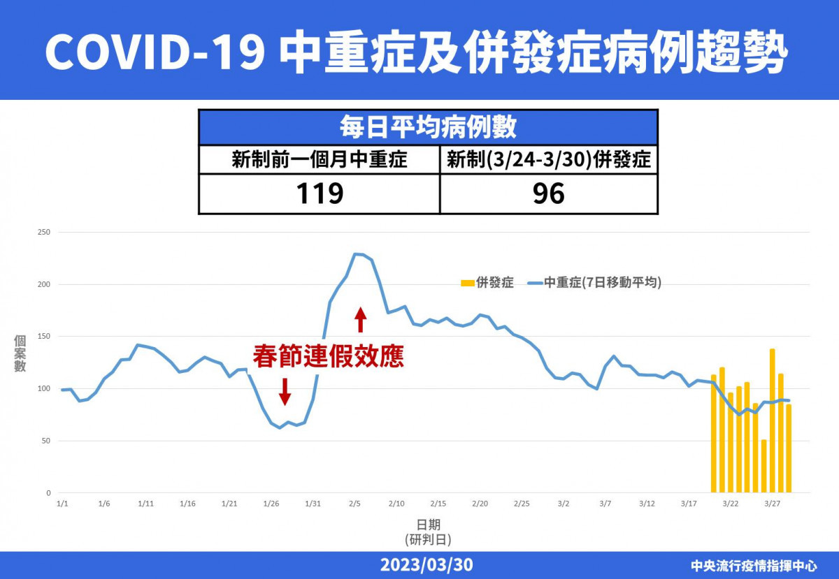 （圖／衛福部疾管署Facebook）