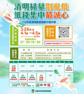 ▲高市府籲請市民朋友持續響應「以功代金」活動來祭拜祖先。
