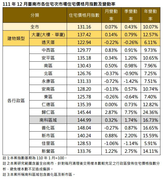 新聞圖片