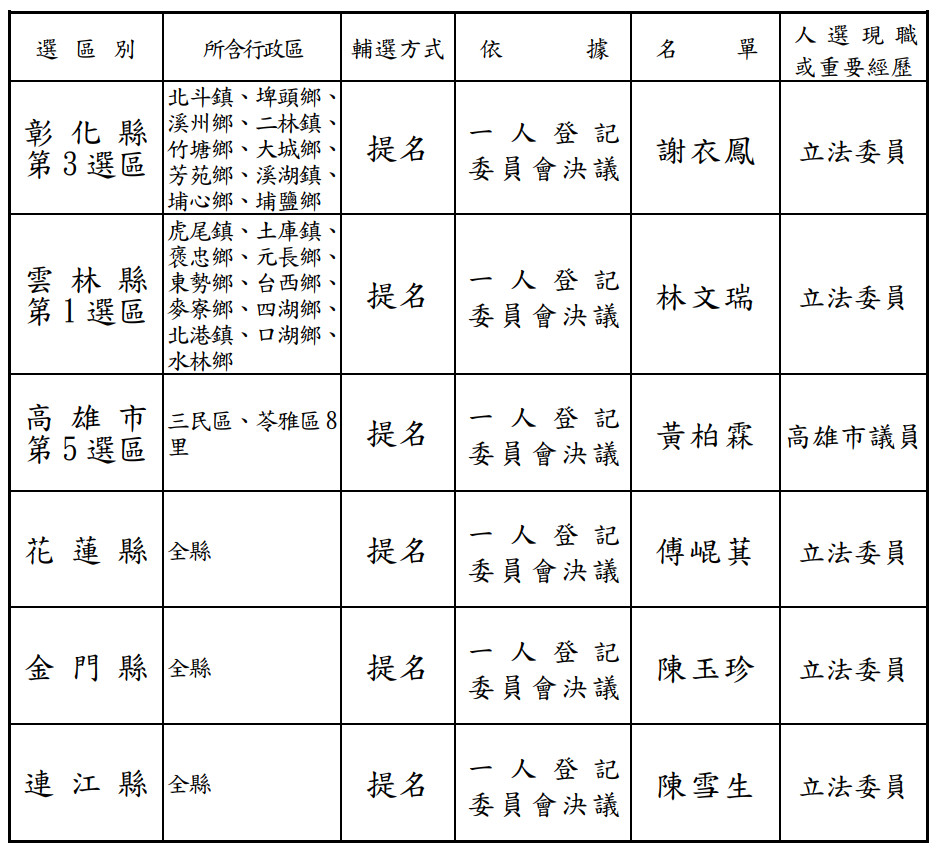 （圖／中國國民黨）