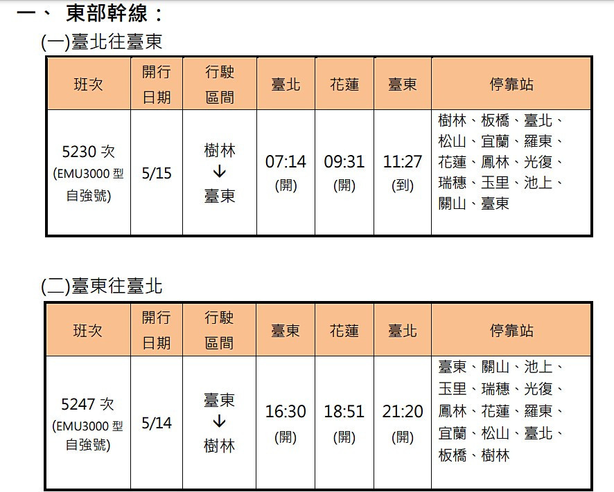 (圖／台鐵提供)