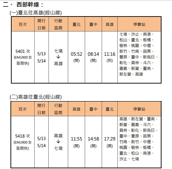 （圖／台鐵提供）