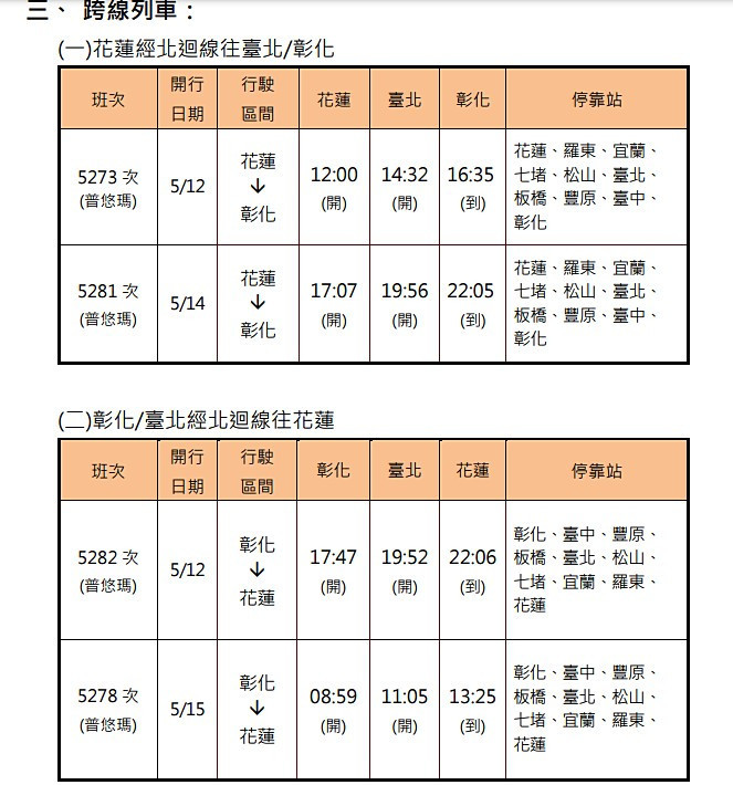 （圖／台鐵提供）