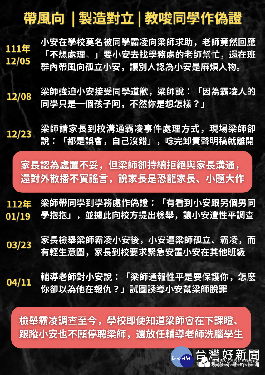 人本基金會揭露台中再傳校園霸凌案，校方卻「師師相護」始末。人本基金會提供