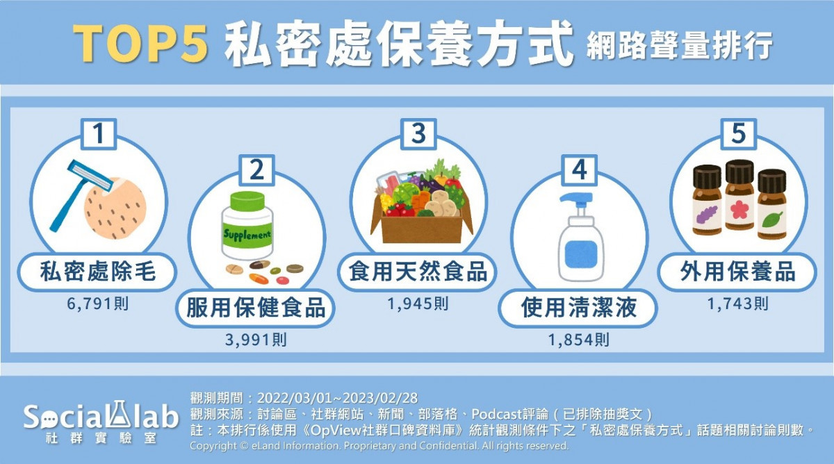 私密處清潔保養好重要！　網熱議五大保養方式是「這些」