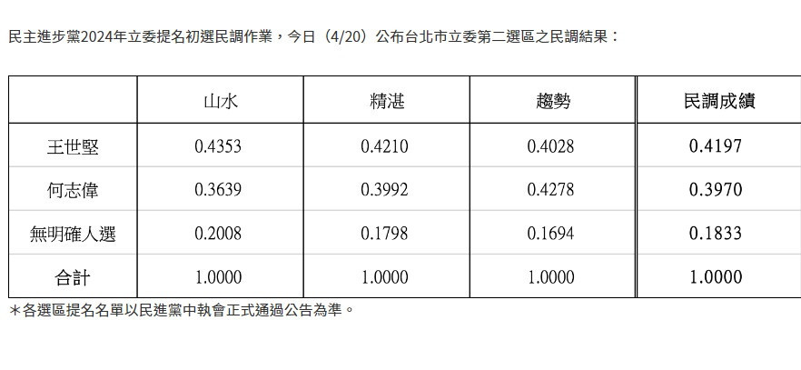 （圖／民進黨提供）