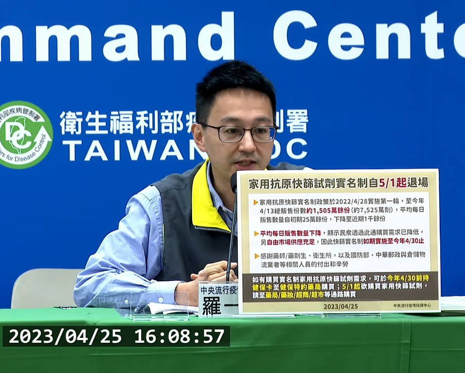 新冠5/1起改類降級　實名制家用快篩試劑僅賣到4/30