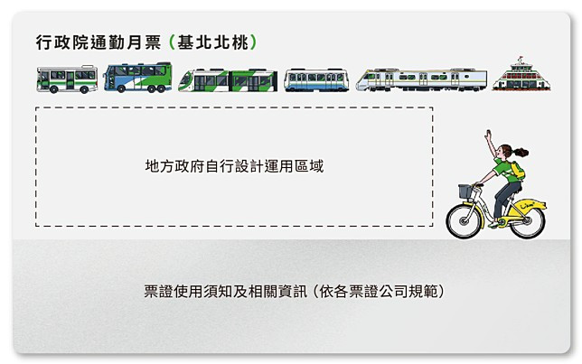 TPASS行政院通勤月票背面圖樣（基北北桃版）（圖／行政院交通部路政司）