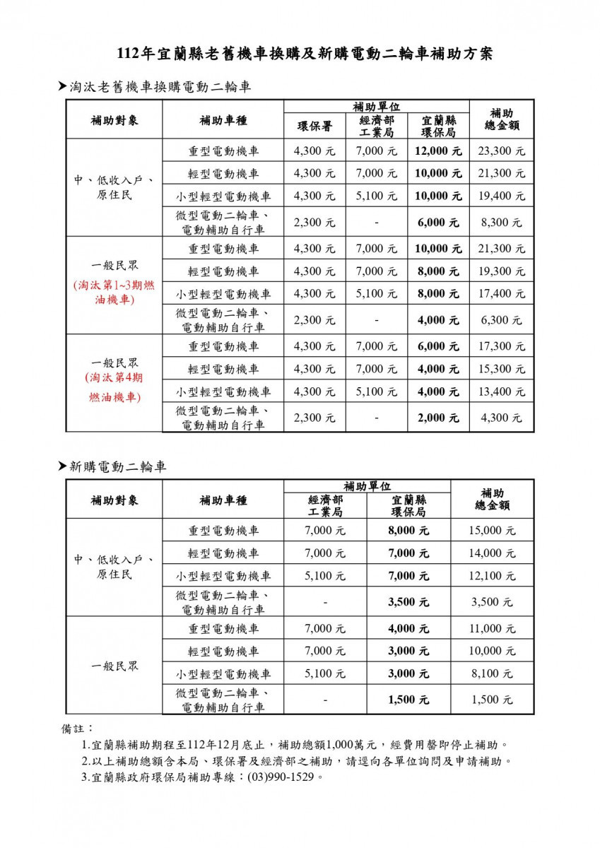 （圖／宜蘭縣府環保局）