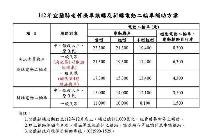 （圖／宜蘭縣府環保局）