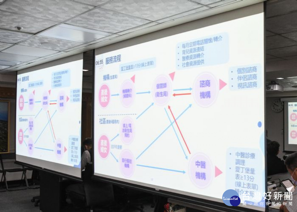 桃園市政府將於（112）年5月10日起推動「產後憂鬱心理諮商」，盼提升產婦及配偶幸福感。