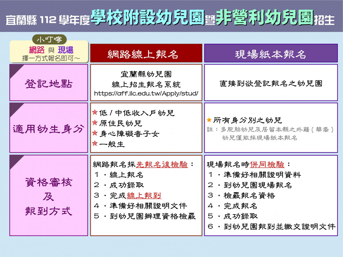 （圖／宜蘭縣府教育處）