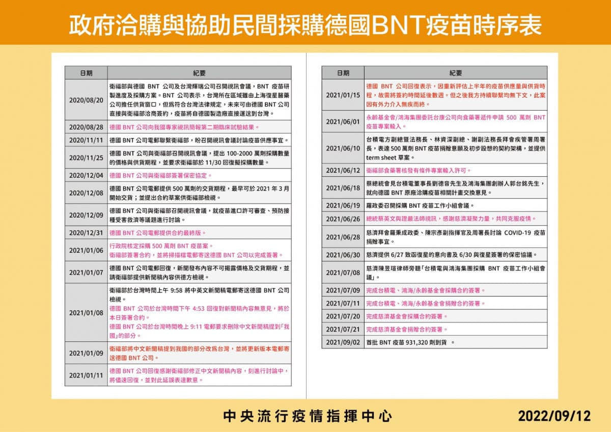 （圖／總統府發言人Facebook）