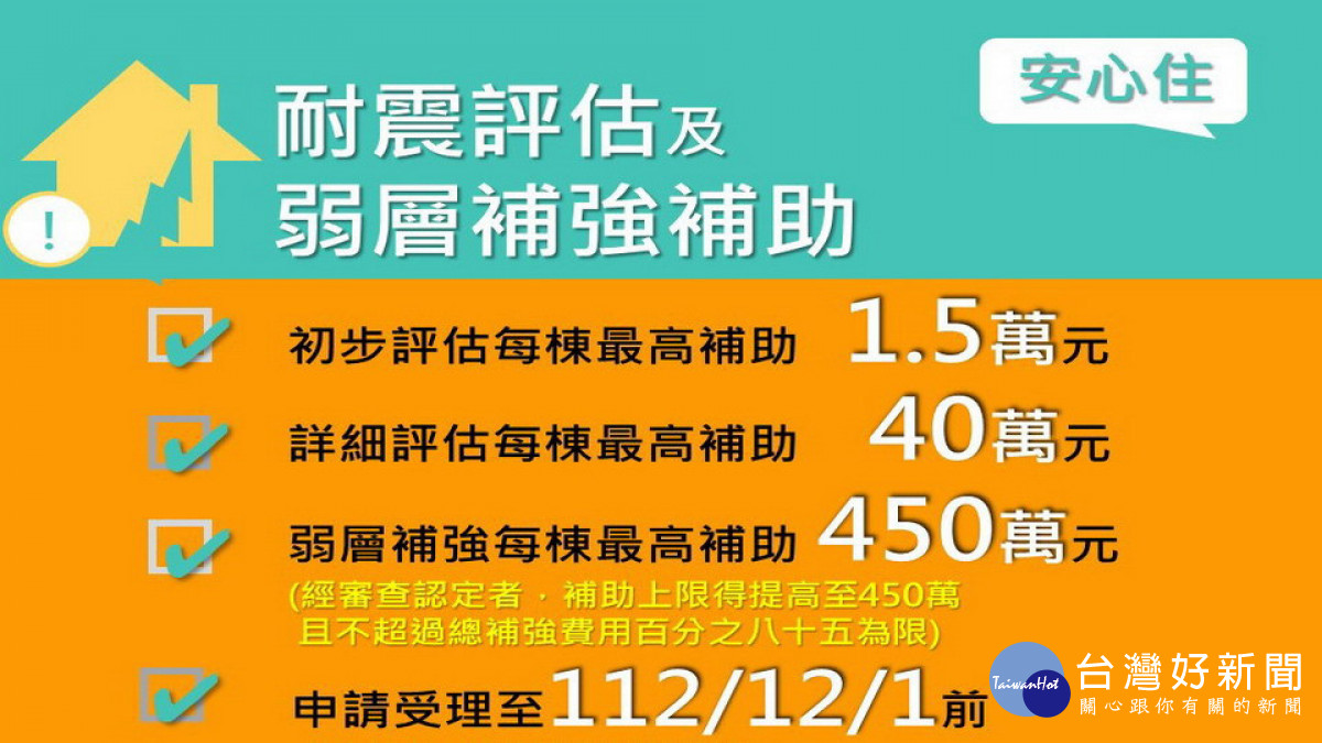 高市私有住宅耐震評估及弱層補強補助　5/10啟動