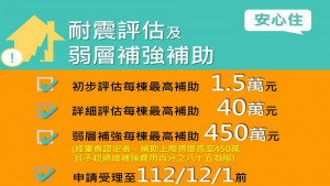 ▲高市私有住宅耐震評估及弱層補強補助。