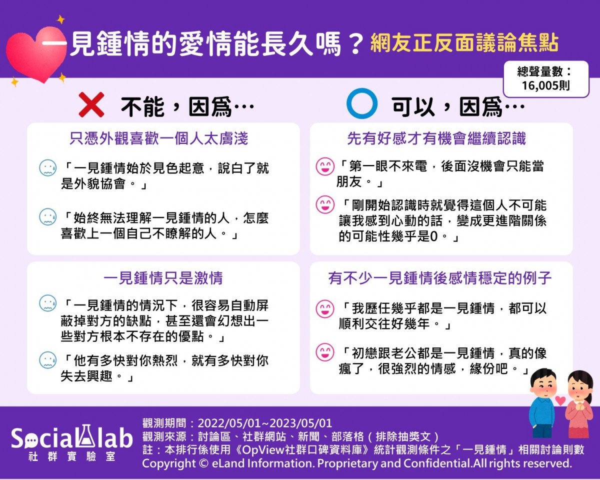 一見鍾情的愛情難長久？　網友：沒眼緣哪來的進一步認識