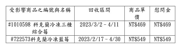 （圖／翻攝自台灣Costco好市多官網）