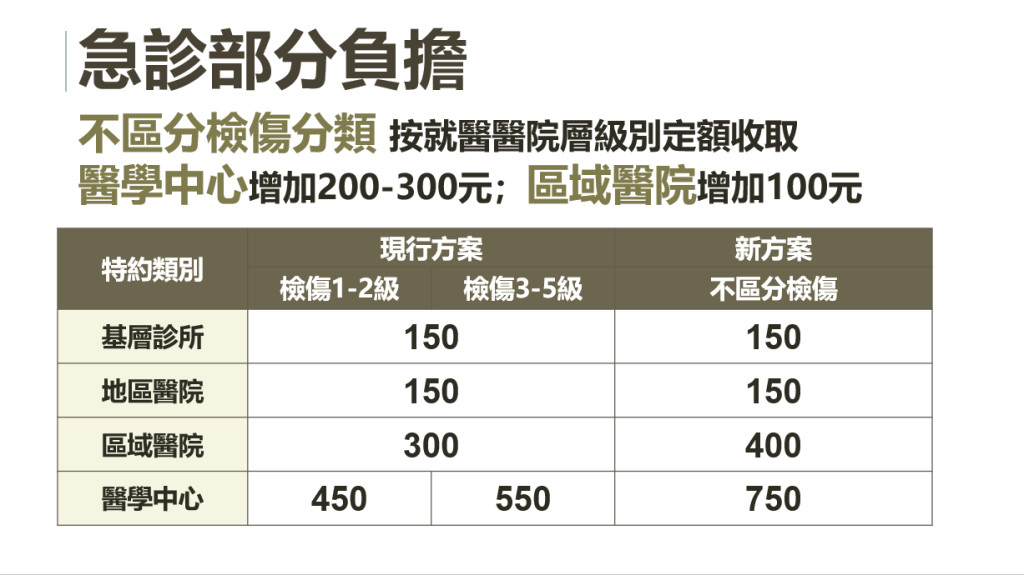 （圖／衛福部中央健康保險署）