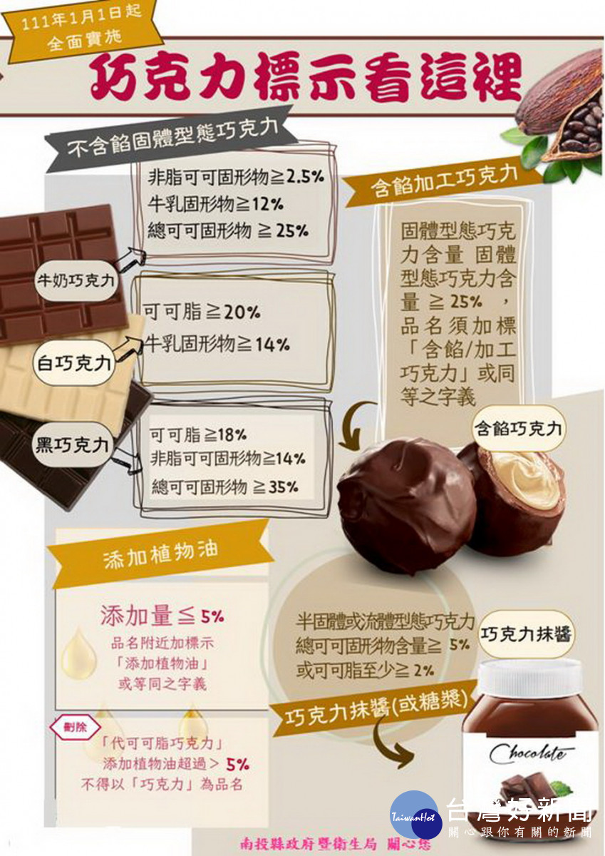 衛生局抽驗巧克力製造業者 原料等。（衛生局提供）