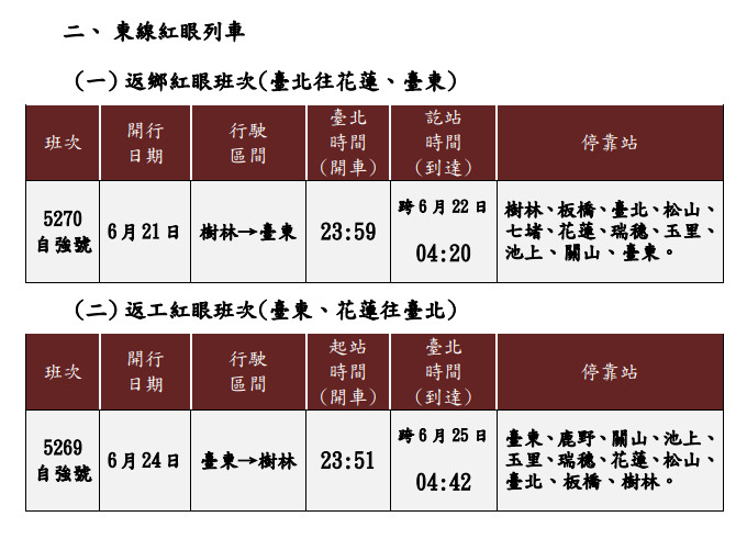 (圖／台鐵提供)