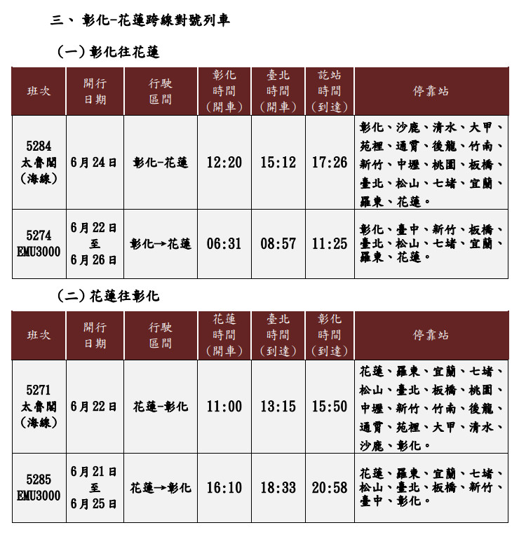 (圖／台鐵提供)