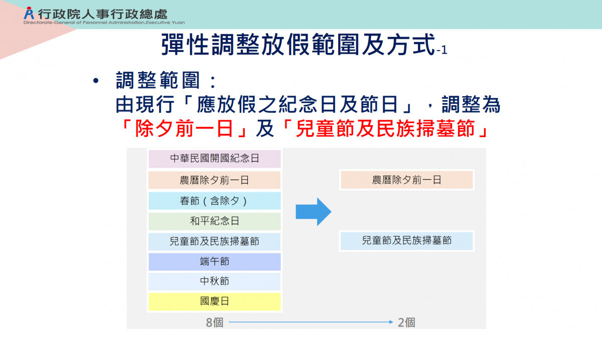 （圖／行政院人事行政總處提供）