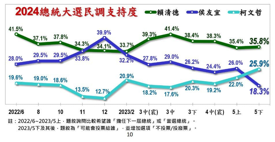 （圖／翻攝王瑞德臉書）