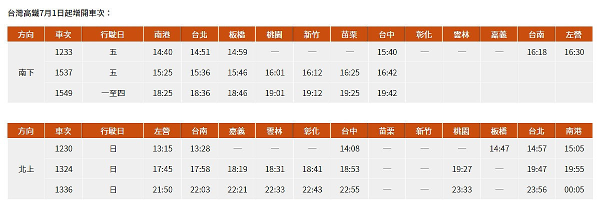 （圖／翻攝自台灣高鐵網站）