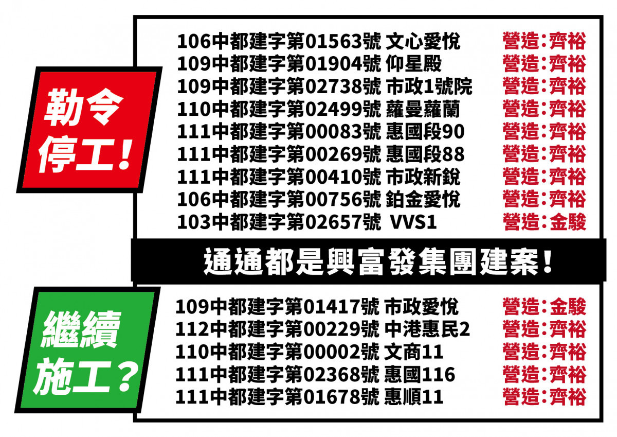 議員列出興富發有關的公司