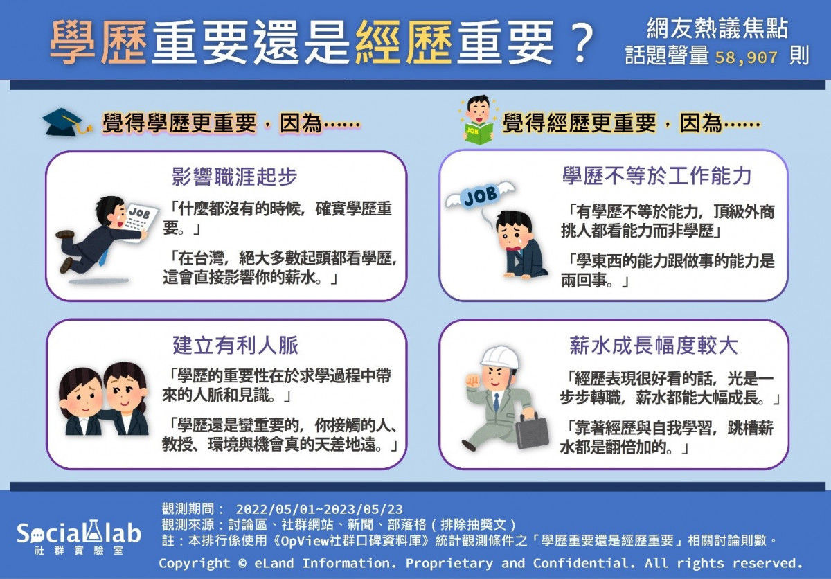 學歷重要還是經歷重要？　決定的關鍵原來是「這個」！