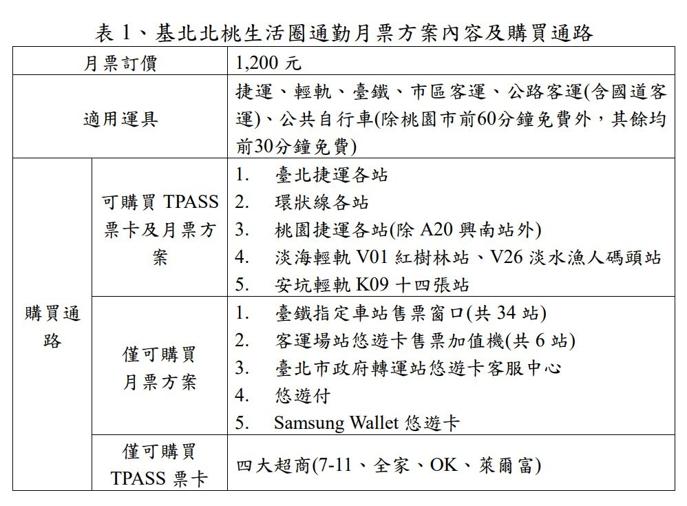 （圖／交通部提供）