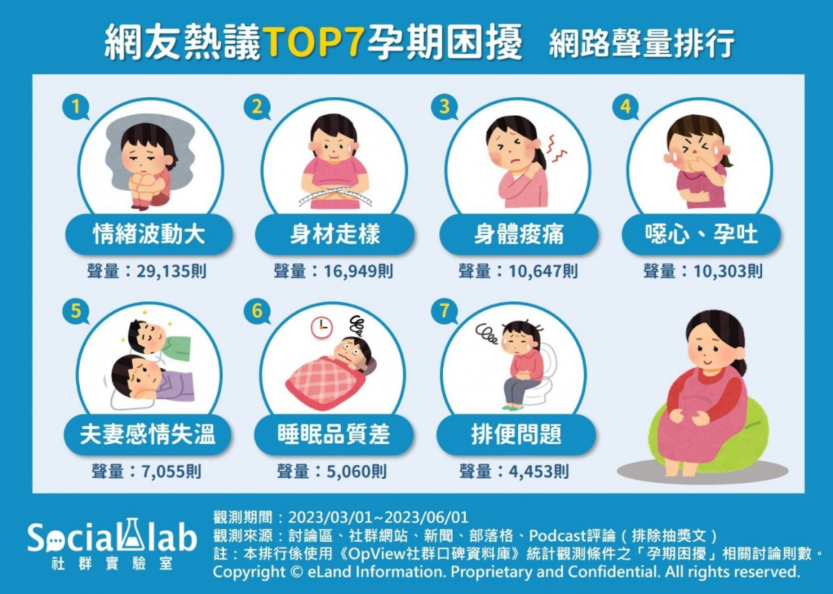 懷孕期間最怕「這件事」？　盤點媽媽們懷孕時的七大困擾！