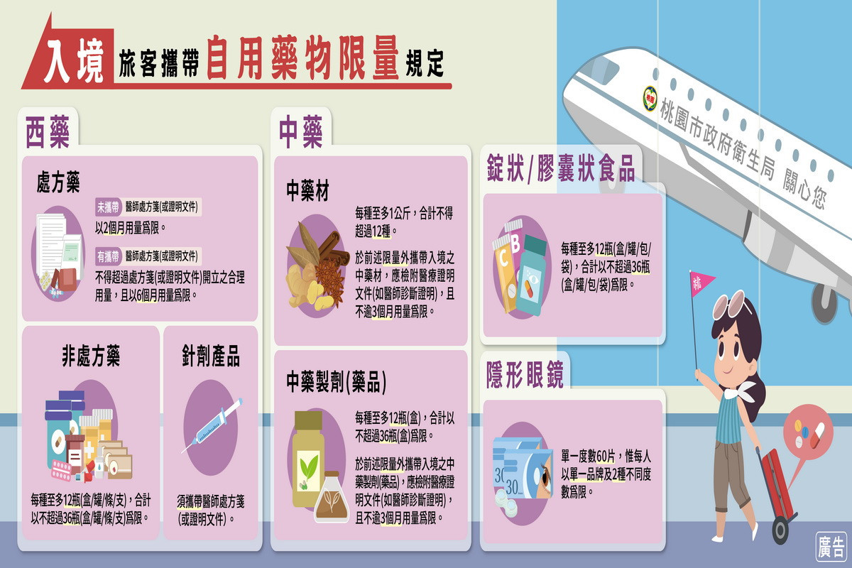 入境旅客攜帶自用藥物限量規定圖。