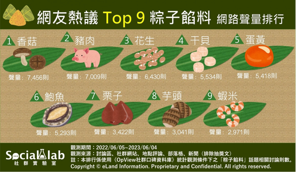 粽子餡料大比拼　網友公認的靈魂餡料就是它！