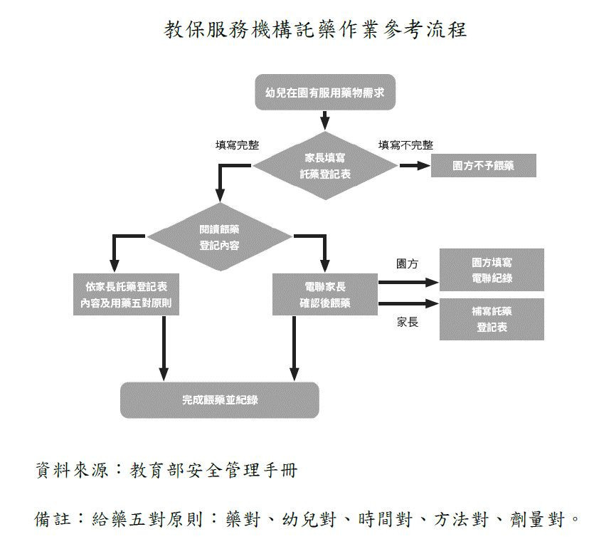 （圖／台北市府教育局）