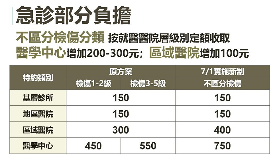 （圖／衛福部中央健康保險署）