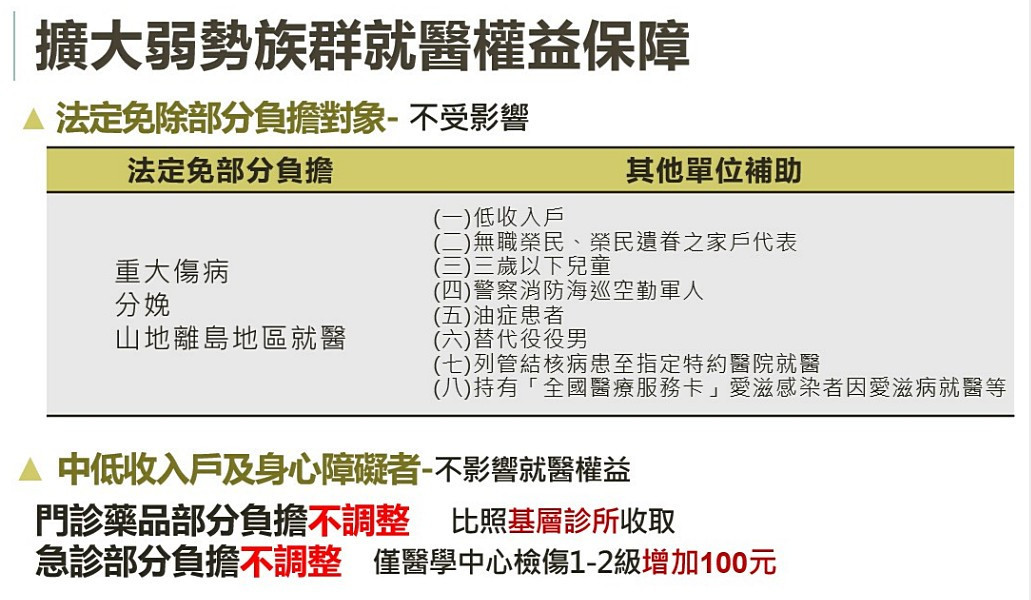 （圖／衛福部中央健康保險署）