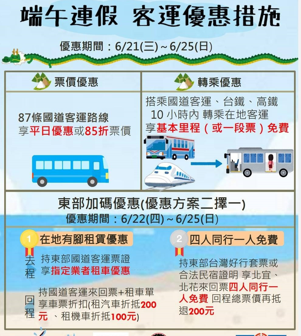 端午連假　搭乘公共運輸優惠多