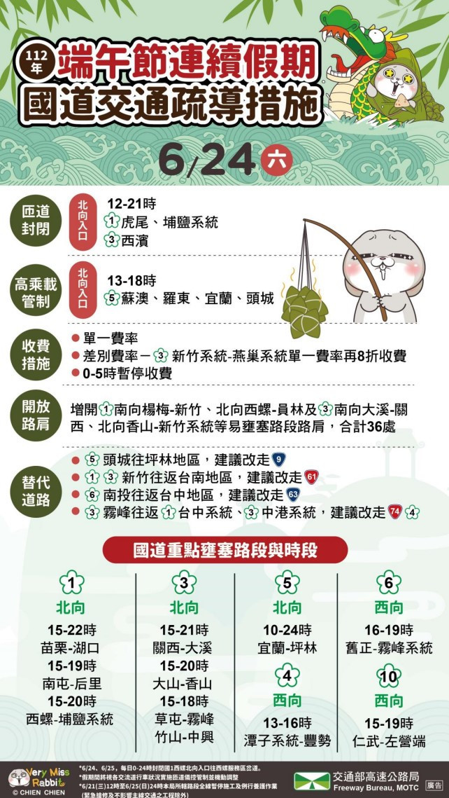 （圖／高公局提供）