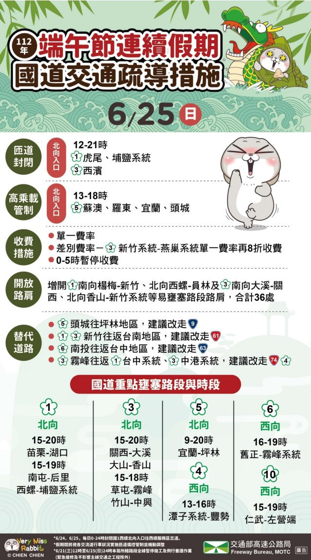 （圖／高公局提供）