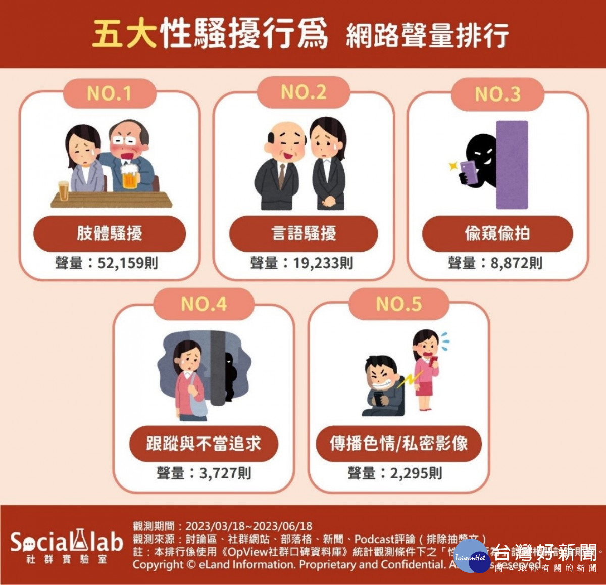 MeToo風波延燒 　這些常見性騷擾行為不該被忽視