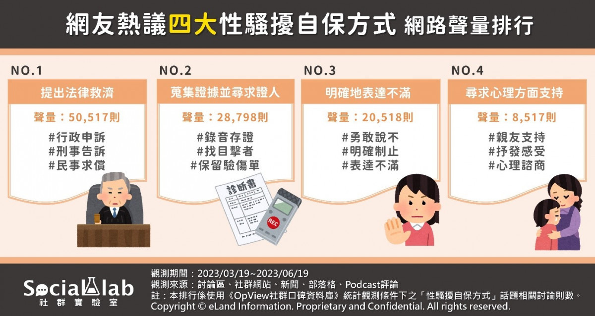 遇到性騷擾不知如何應對？　用這4種方式保護自己