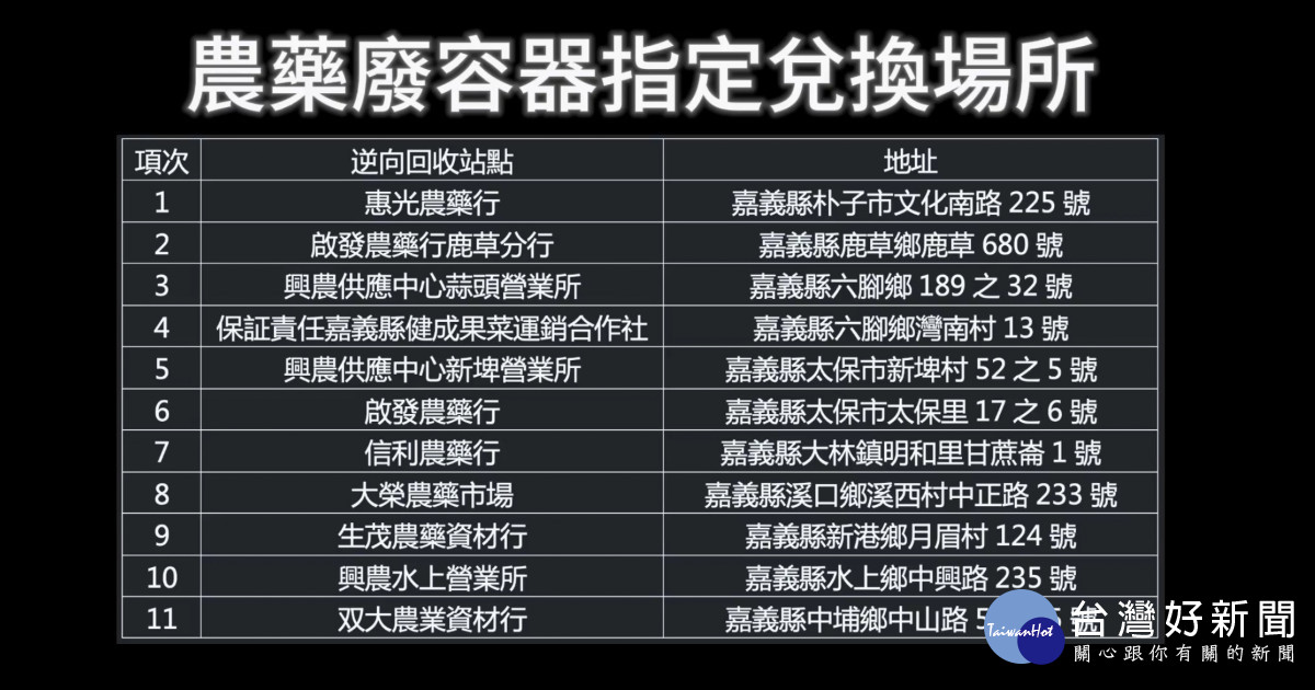 農藥廢瓶罐指定兌換站點／嘉義縣環保局提供