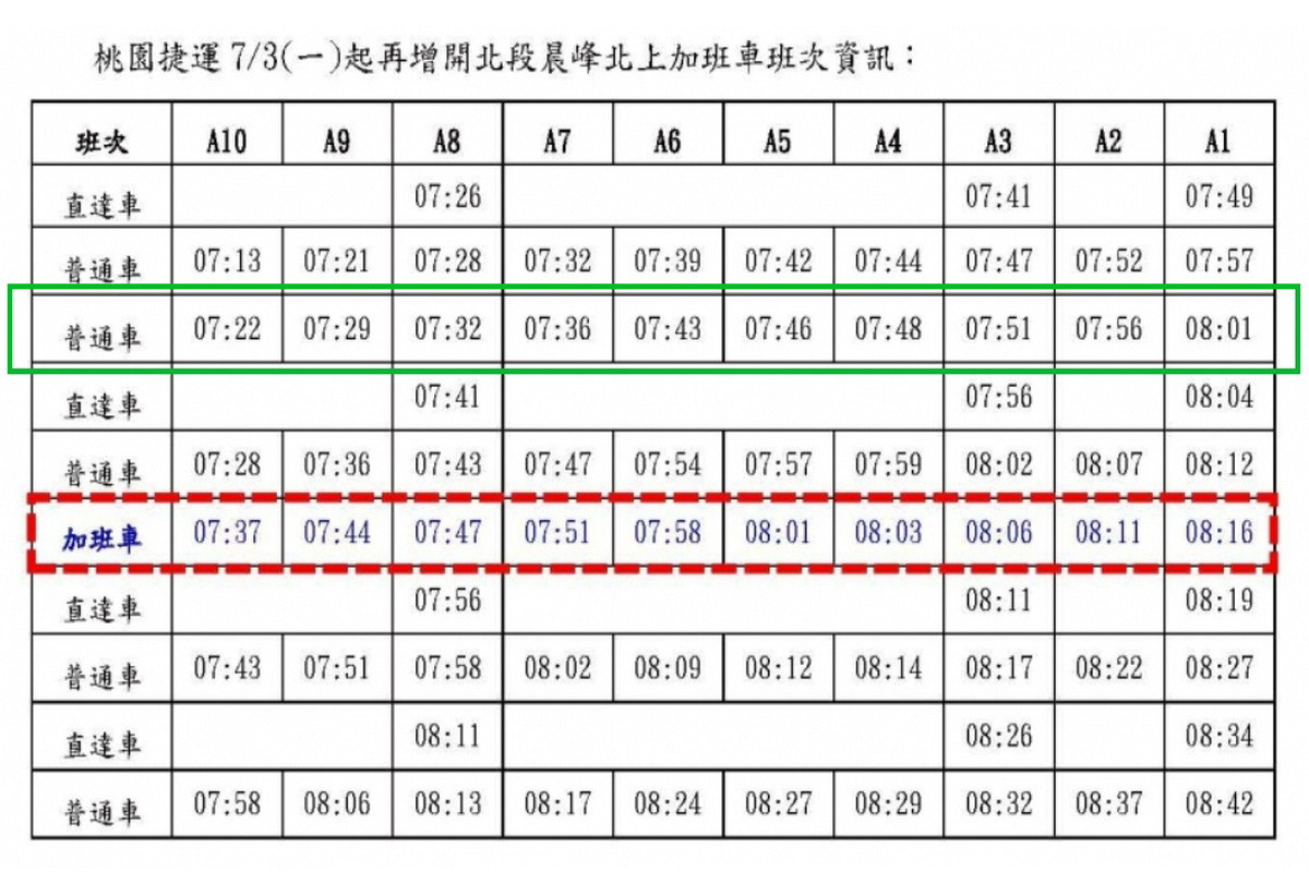 桃園捷運7月3日起增開第二班北上晨峰加班車資訊。<br /><br />
