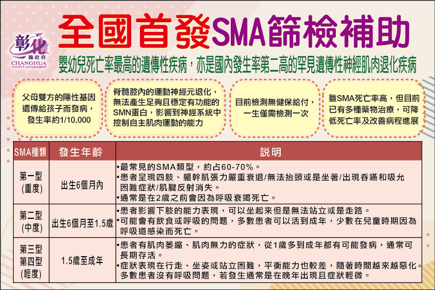 圖／彰化縣政府提供