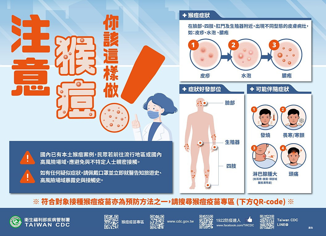 台現第2例本土猴痘女性個案　外籍看護中鏢