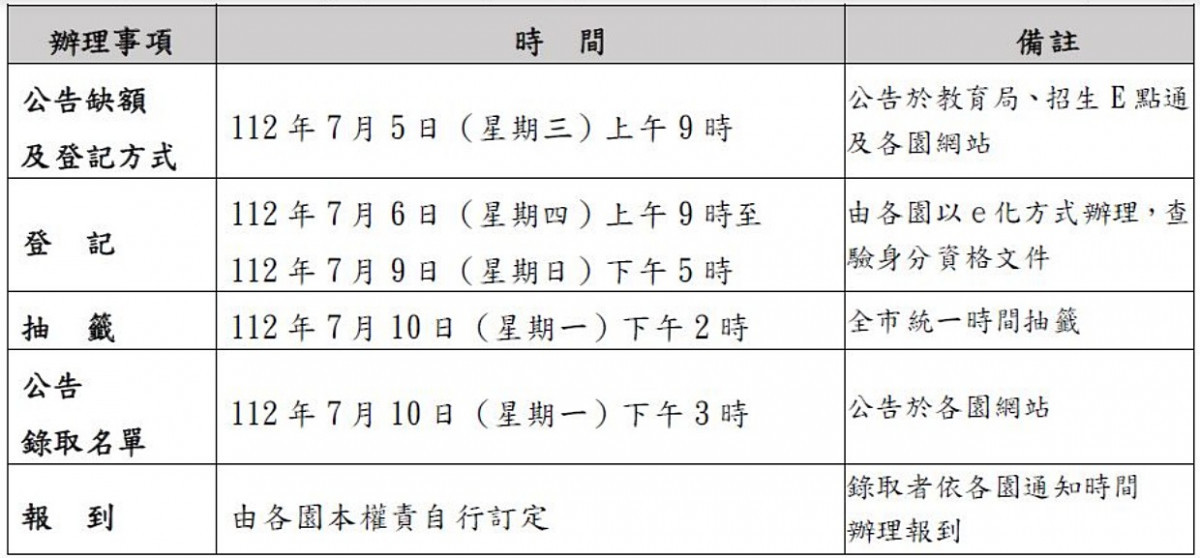 （圖／台北市府教育局）