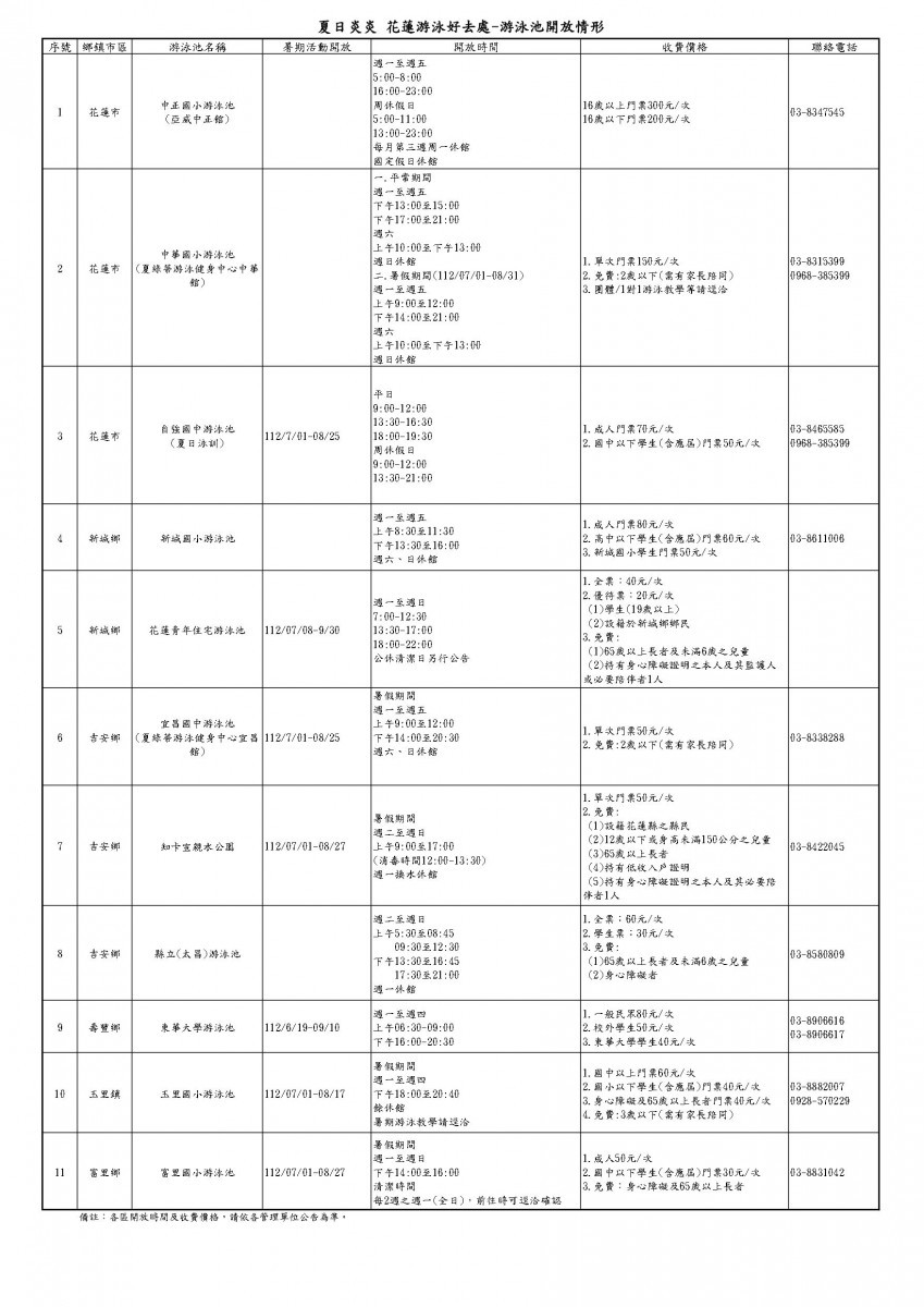 （圖／花蓮縣政府提供）