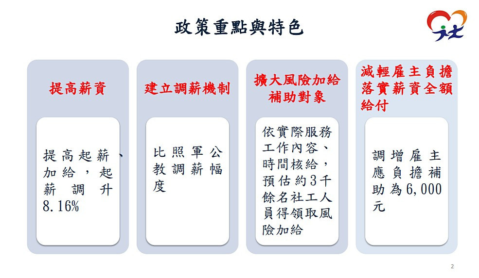 （圖／衛福部社會救助及社工司）