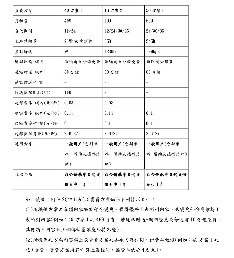 （圖／行政院公平交易委員會提供）